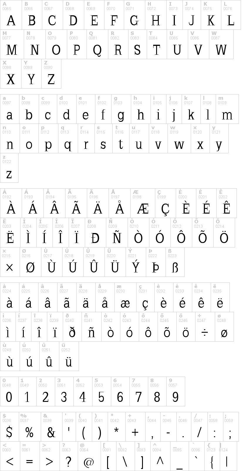 Lettere dell'alfabeto del font slabromana con le quali è possibile realizzare adesivi prespaziati