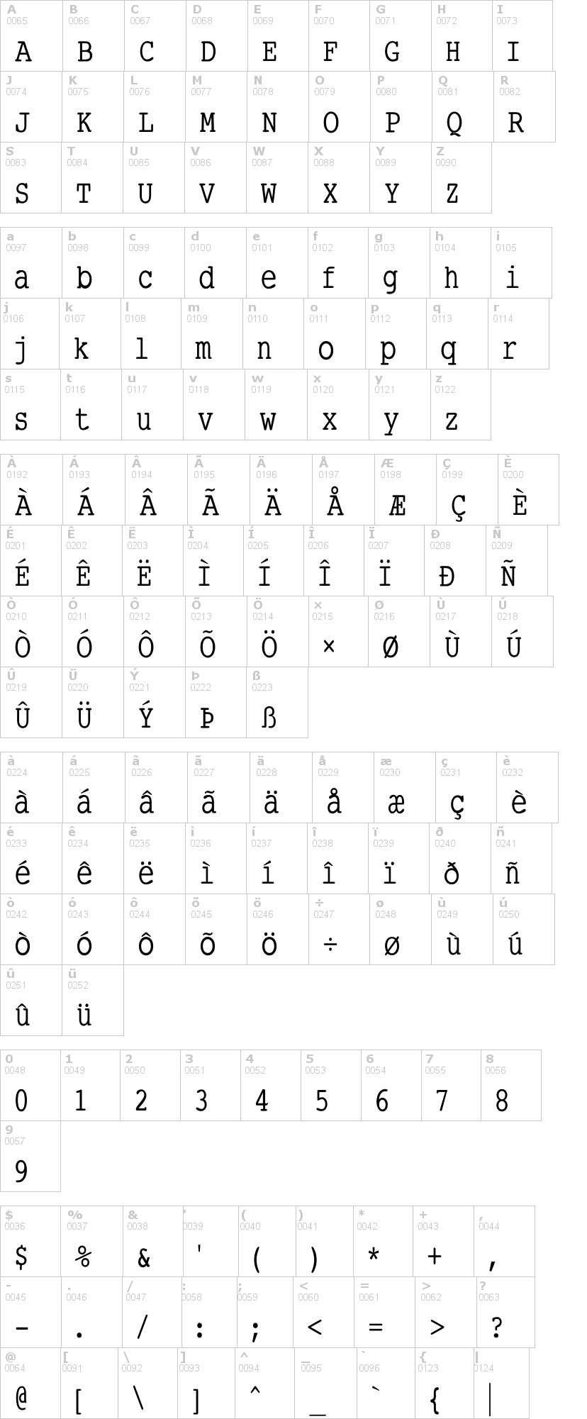 Lettere dell'alfabeto del font smalltypewriting-medium con le quali è possibile realizzare adesivi prespaziati
