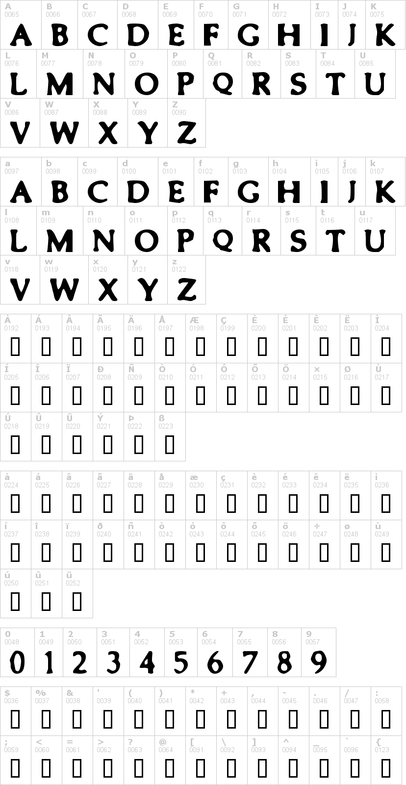 Lettere dell'alfabeto del font smeared con le quali è possibile realizzare adesivi prespaziati