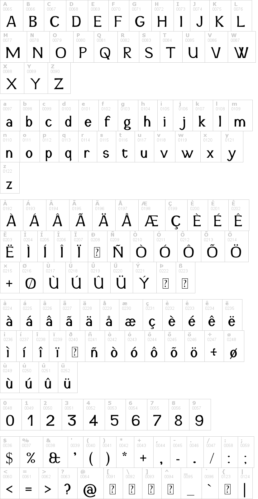 Lettere dell'alfabeto del font snidane con le quali è possibile realizzare adesivi prespaziati