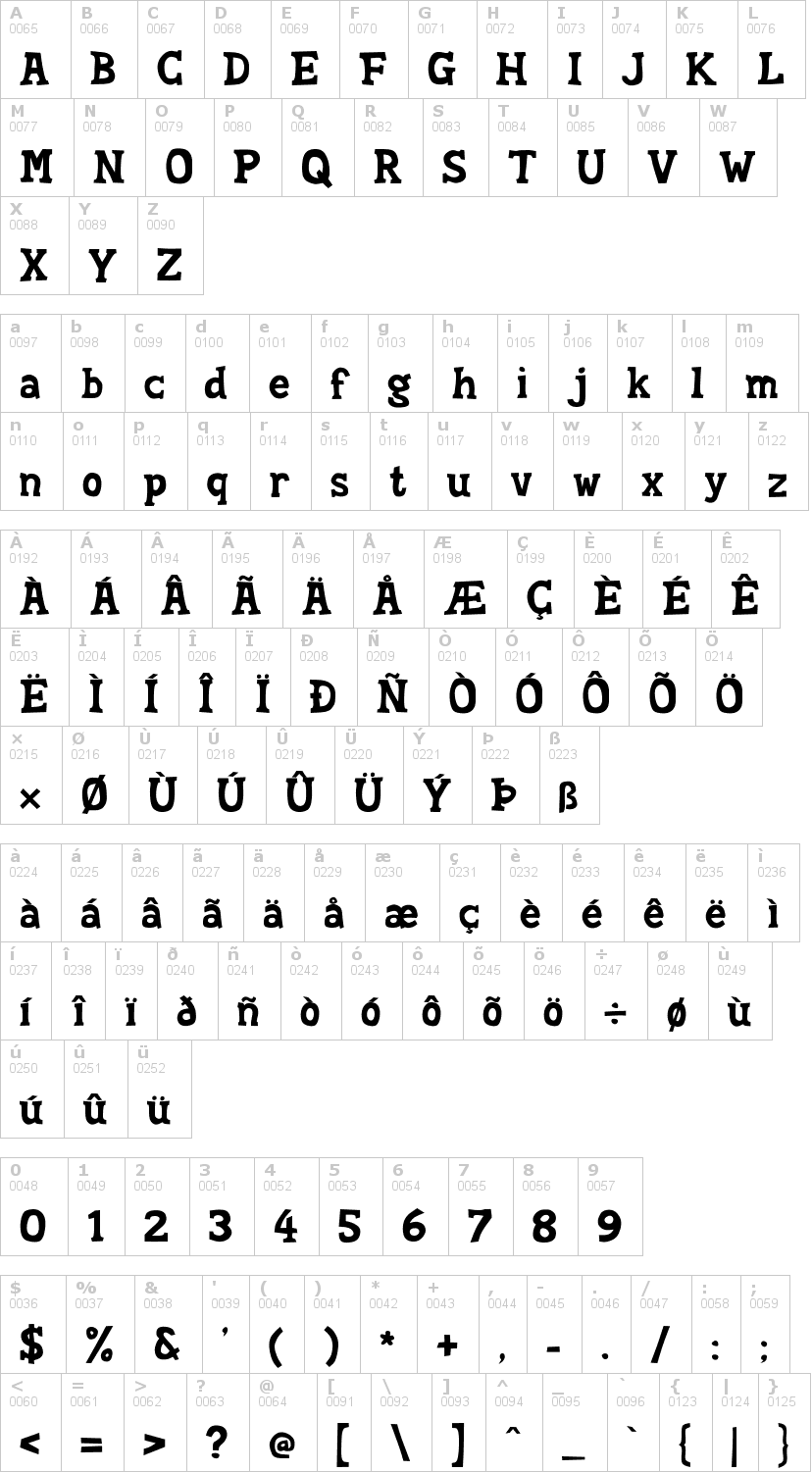Lettere dell'alfabeto del font soft-compound con le quali è possibile realizzare adesivi prespaziati