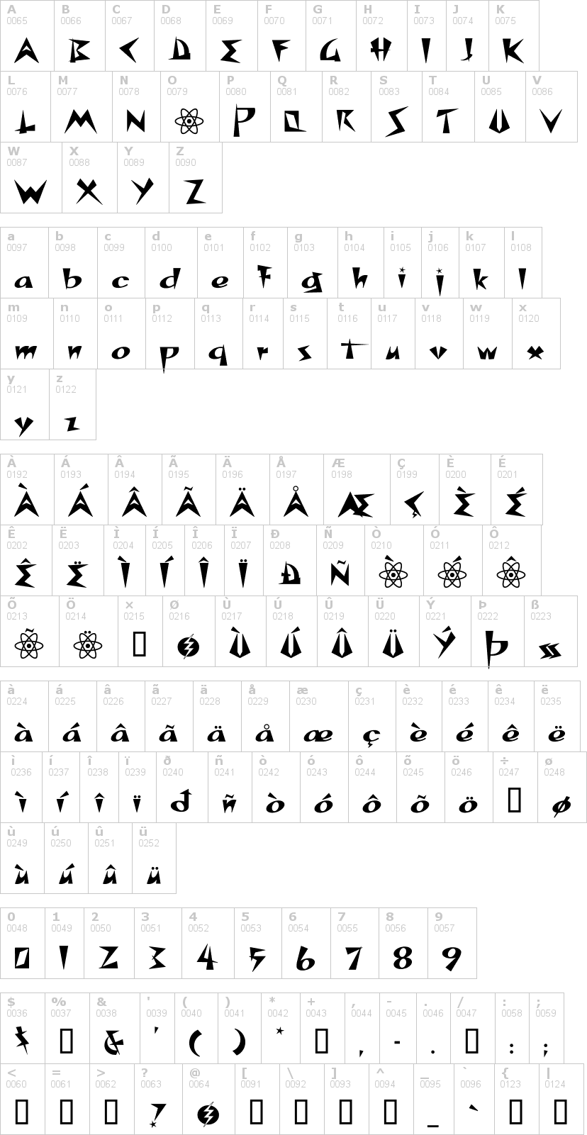 Lettere dell'alfabeto del font space-patrol con le quali è possibile realizzare adesivi prespaziati