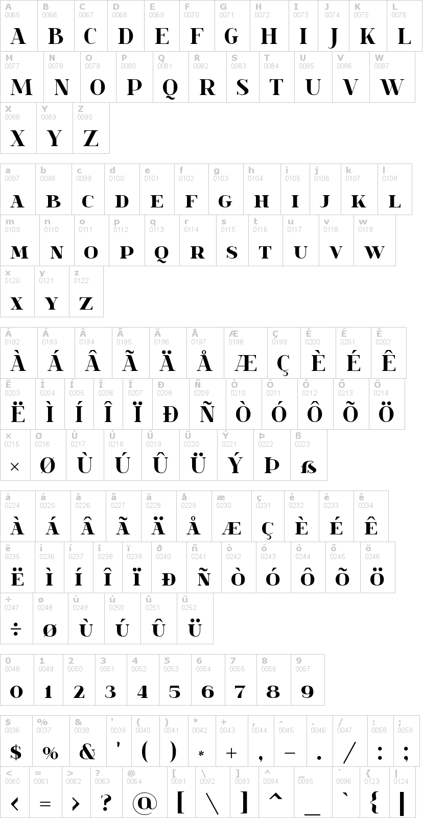 Lettere dell'alfabeto del font spinwerad con le quali è possibile realizzare adesivi prespaziati