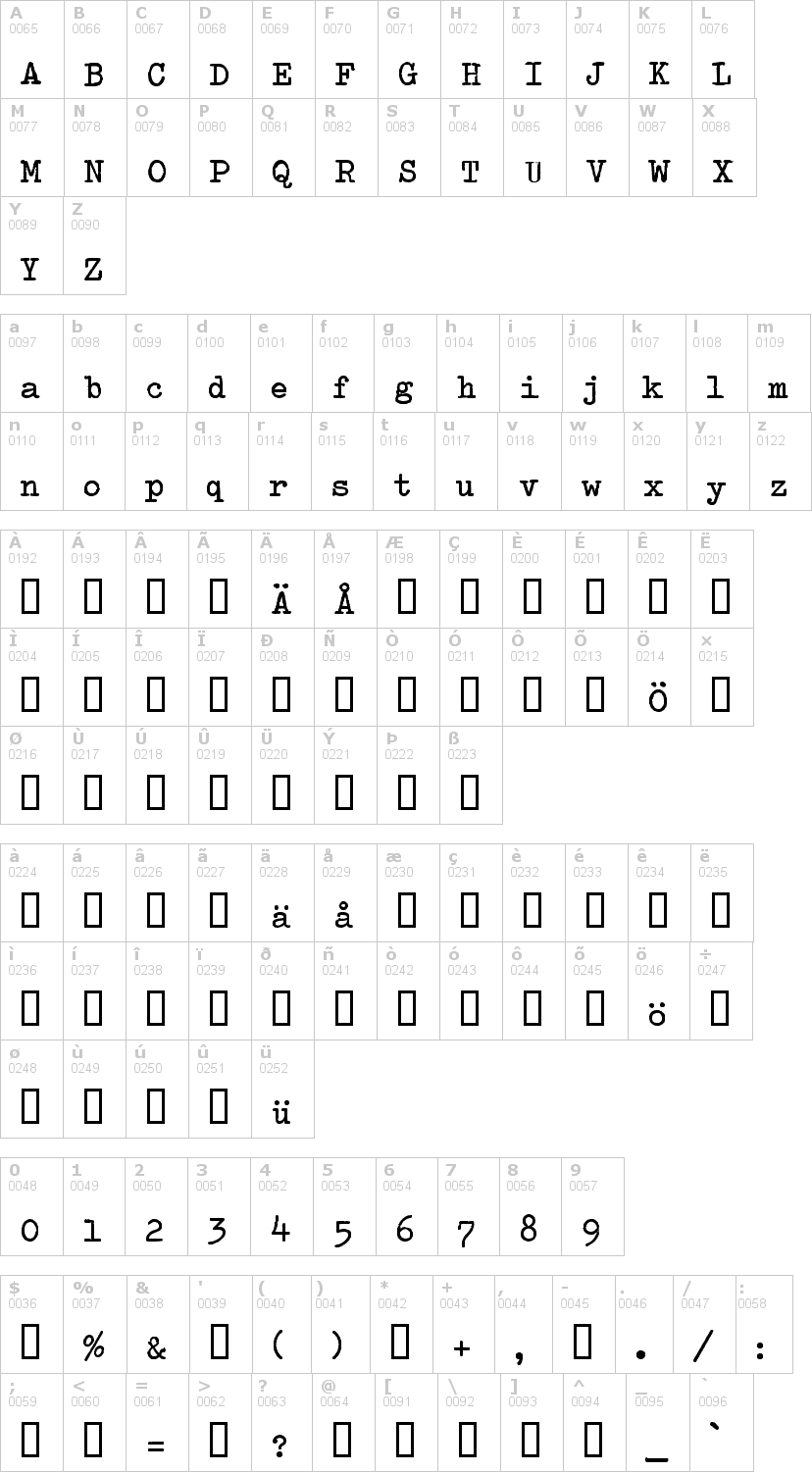 Lettere dell'alfabeto del font splendid66 con le quali è possibile realizzare adesivi prespaziati