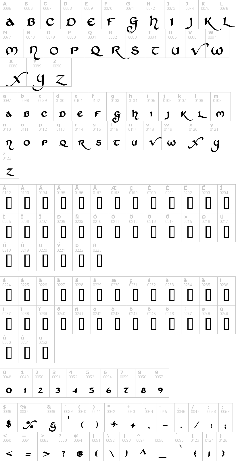Lettere dell'alfabeto del font st-charles con le quali è possibile realizzare adesivi prespaziati