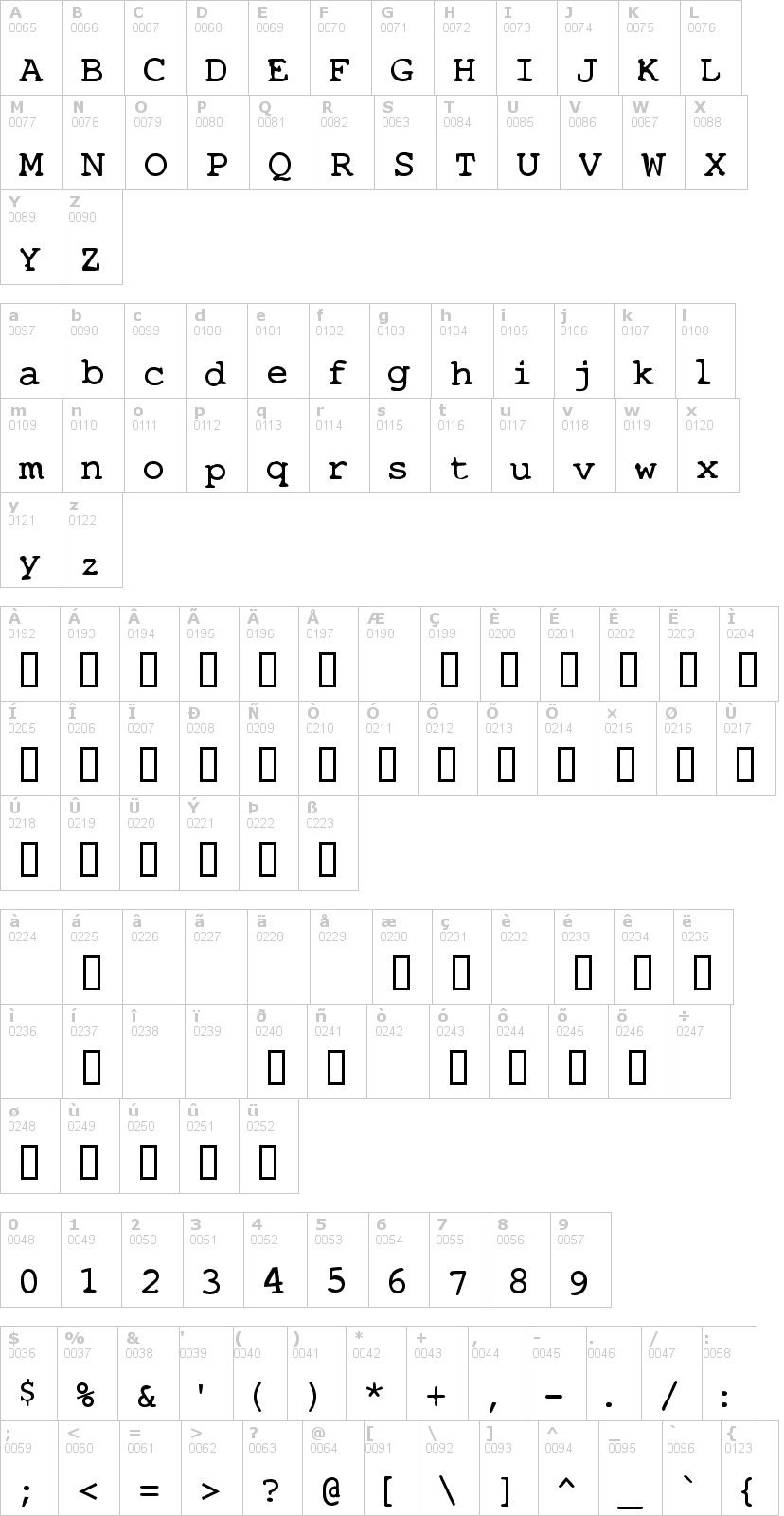 Lettere dell'alfabeto del font stalker2 con le quali è possibile realizzare adesivi prespaziati