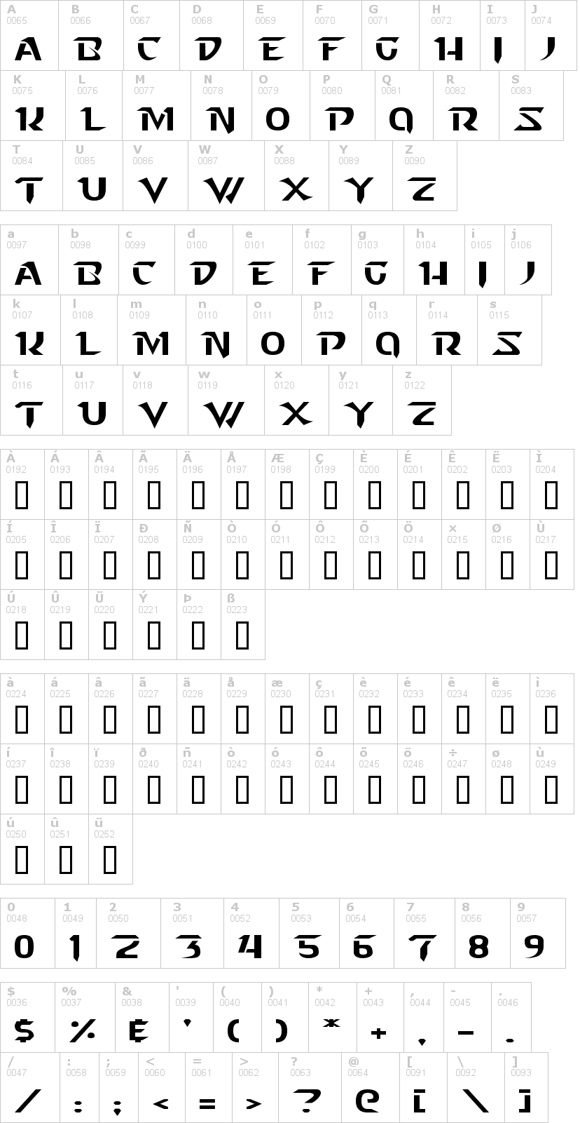 Lettere dell'alfabeto del font starcraft con le quali è possibile realizzare adesivi prespaziati