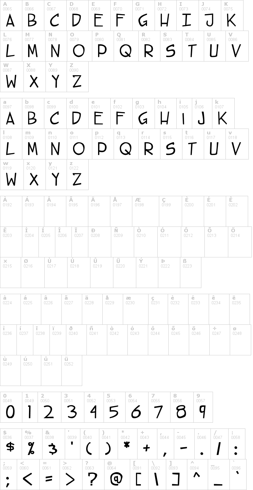 Lettere dell'alfabeto del font steet-cred con le quali è possibile realizzare adesivi prespaziati