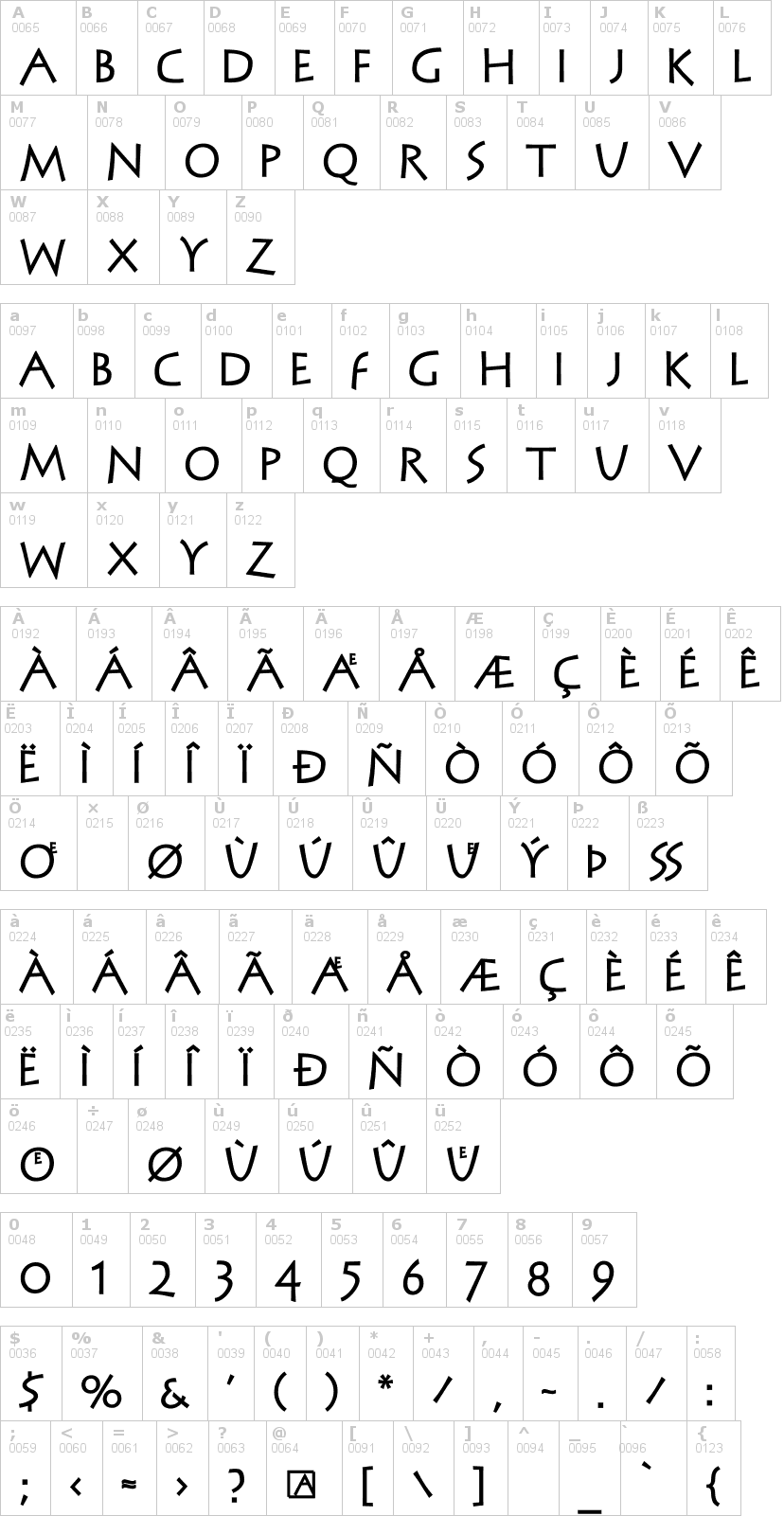 Lettere dell'alfabeto del font steinantik con le quali è possibile realizzare adesivi prespaziati