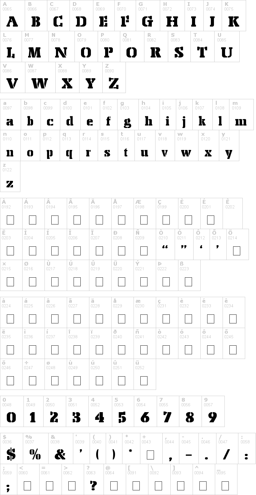 Lettere dell'alfabeto del font stencil-export con le quali è possibile realizzare adesivi prespaziati