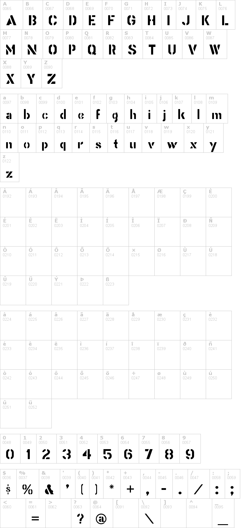 Lettere dell'alfabeto del font stencil-gothic-be con le quali è possibile realizzare adesivi prespaziati