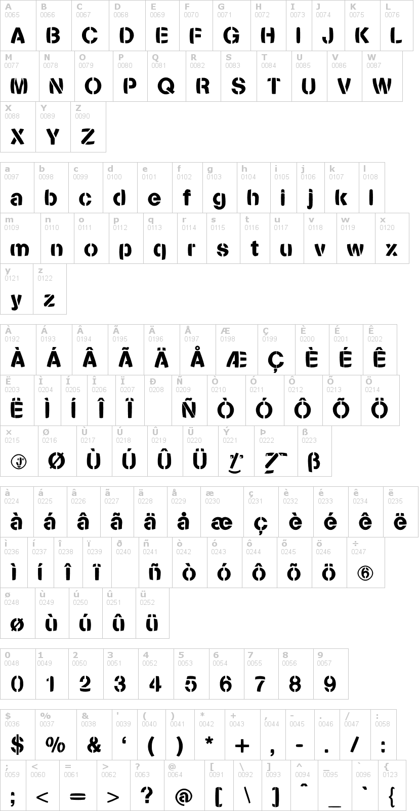 Lettere dell'alfabeto del font stencilia con le quali è possibile realizzare adesivi prespaziati