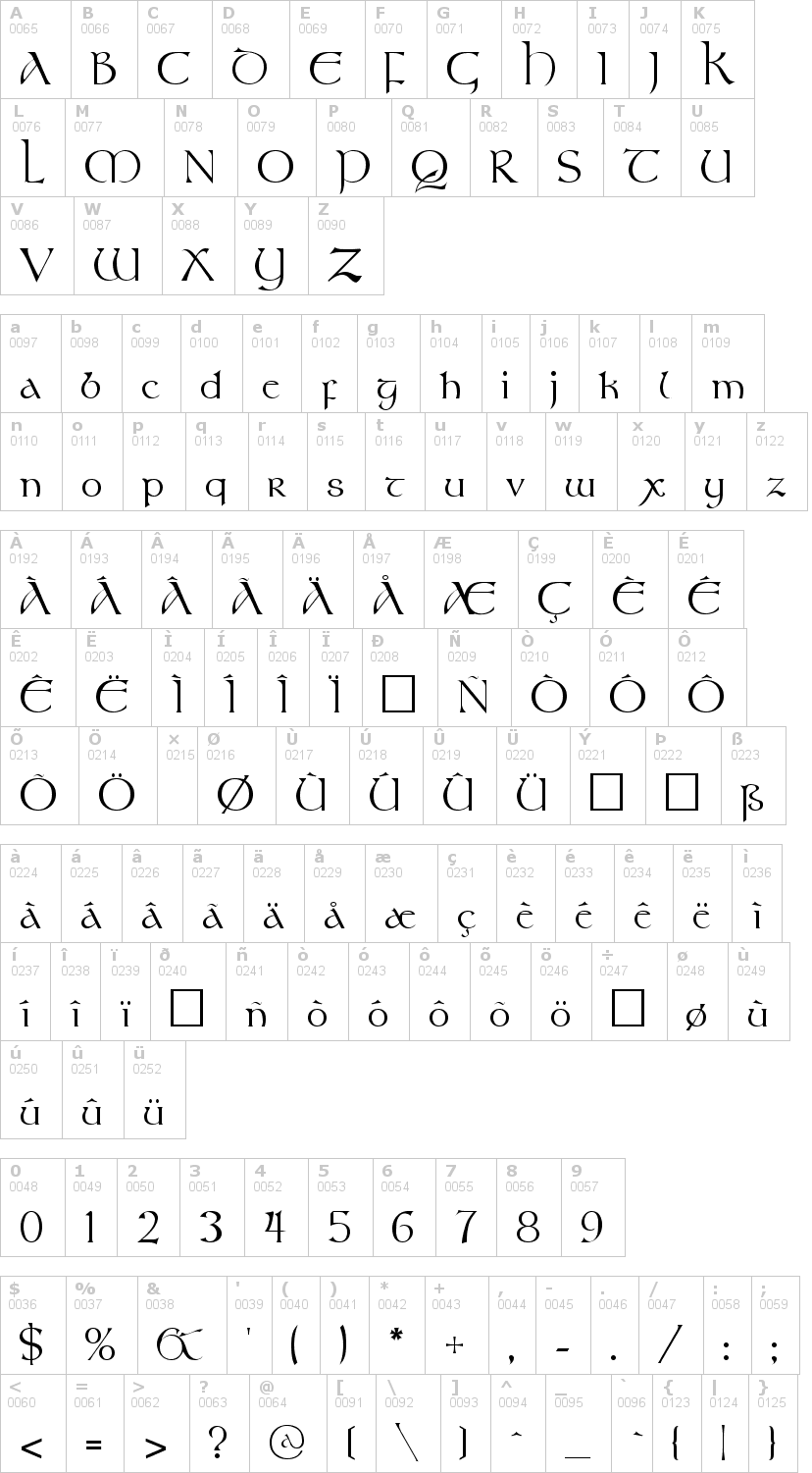 Lettere dell'alfabeto del font stonehenge con le quali è possibile realizzare adesivi prespaziati