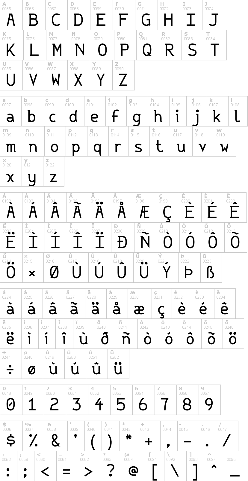 Lettere dell'alfabeto del font string-variable-literal con le quali è possibile realizzare adesivi prespaziati
