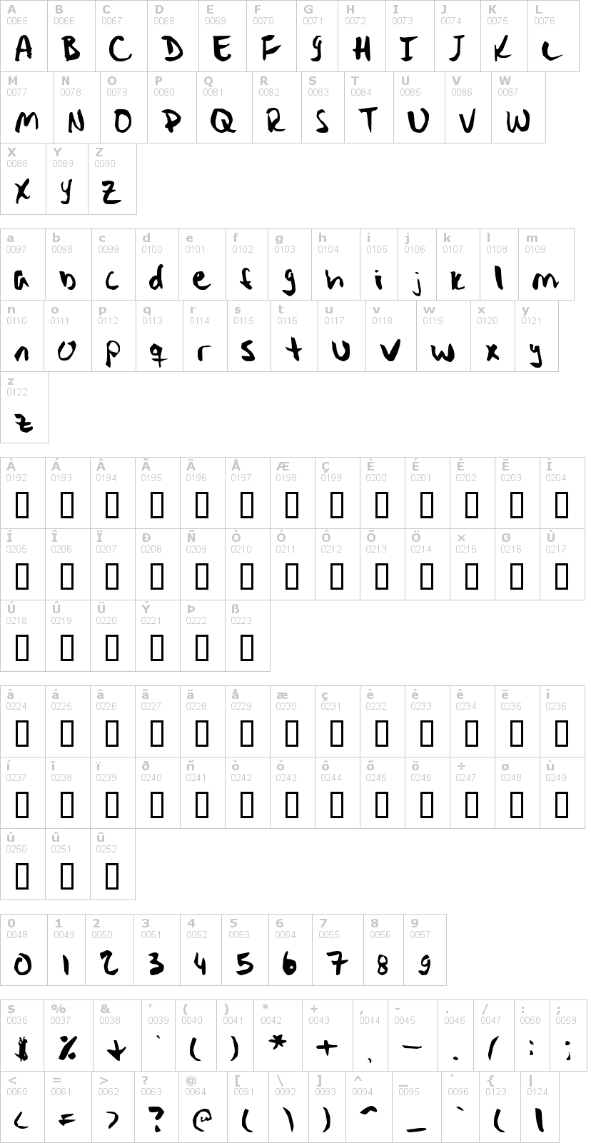 Lettere dell'alfabeto del font stryka con le quali è possibile realizzare adesivi prespaziati