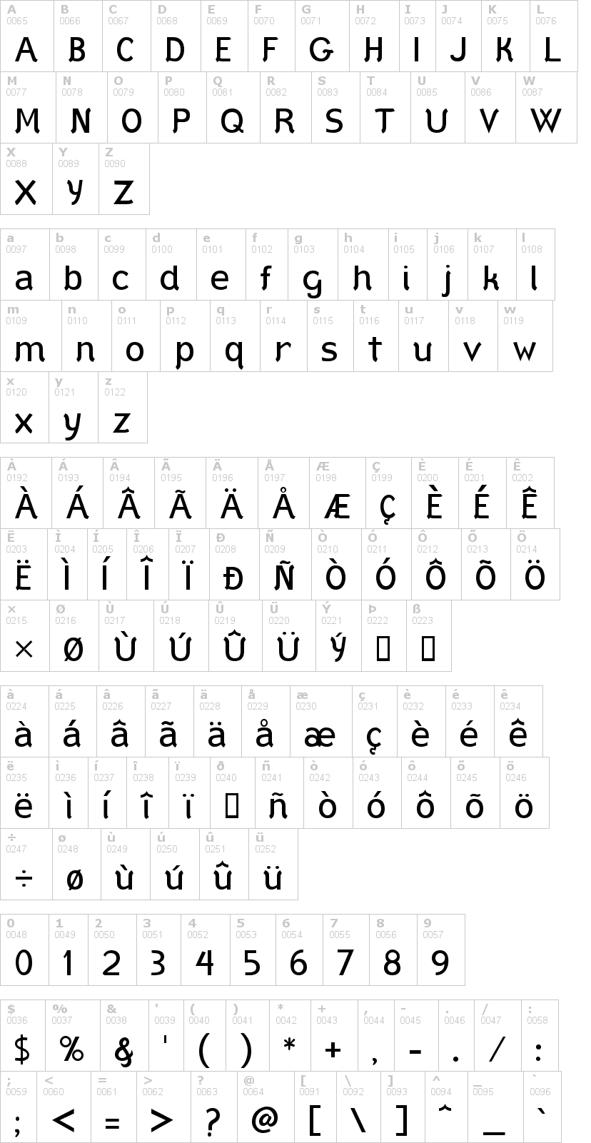 Lettere dell'alfabeto del font styllo con le quali è possibile realizzare adesivi prespaziati