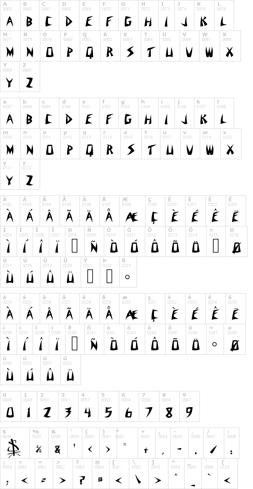 Lettere dell'alfabeto del font suitribe-venice-sty con le quali è possibile realizzare adesivi prespaziati