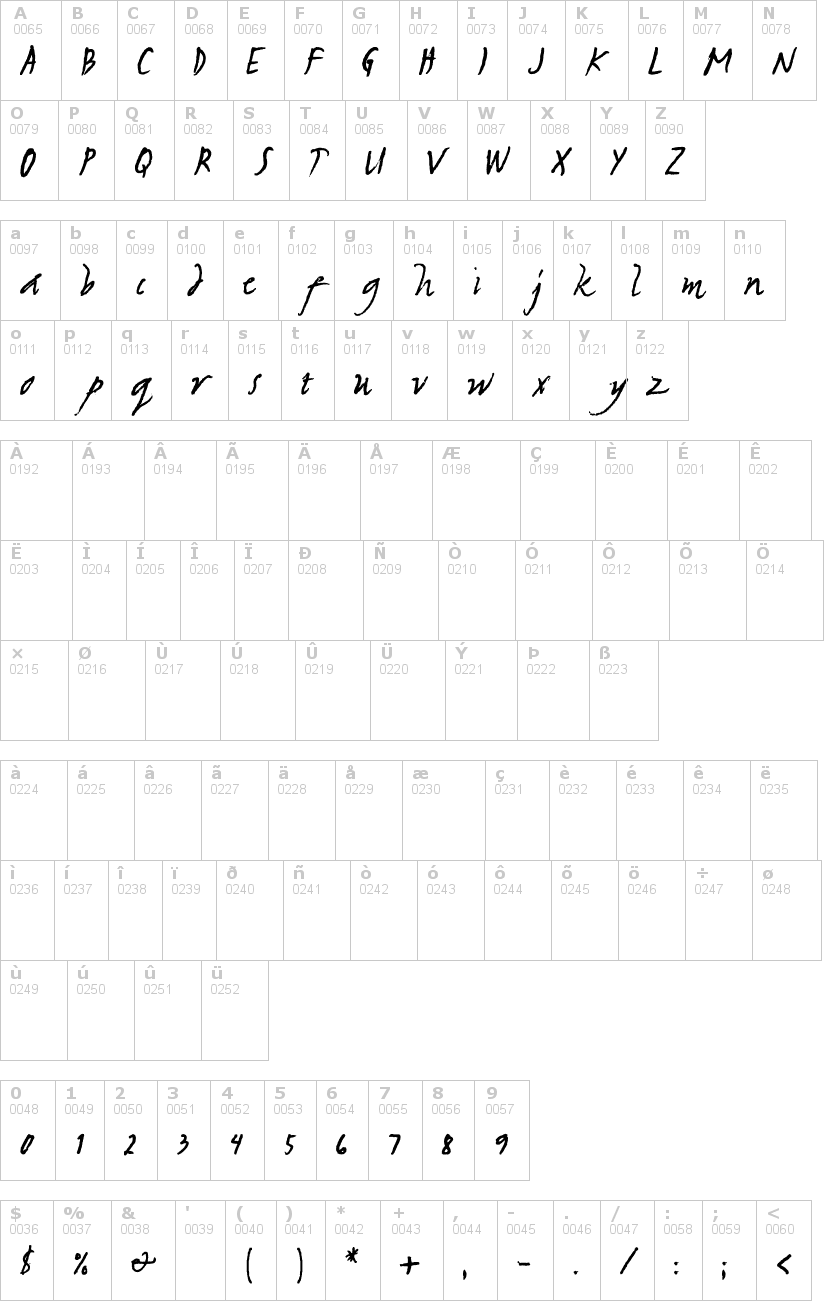 Lettere dell'alfabeto del font sulatko con le quali è possibile realizzare adesivi prespaziati