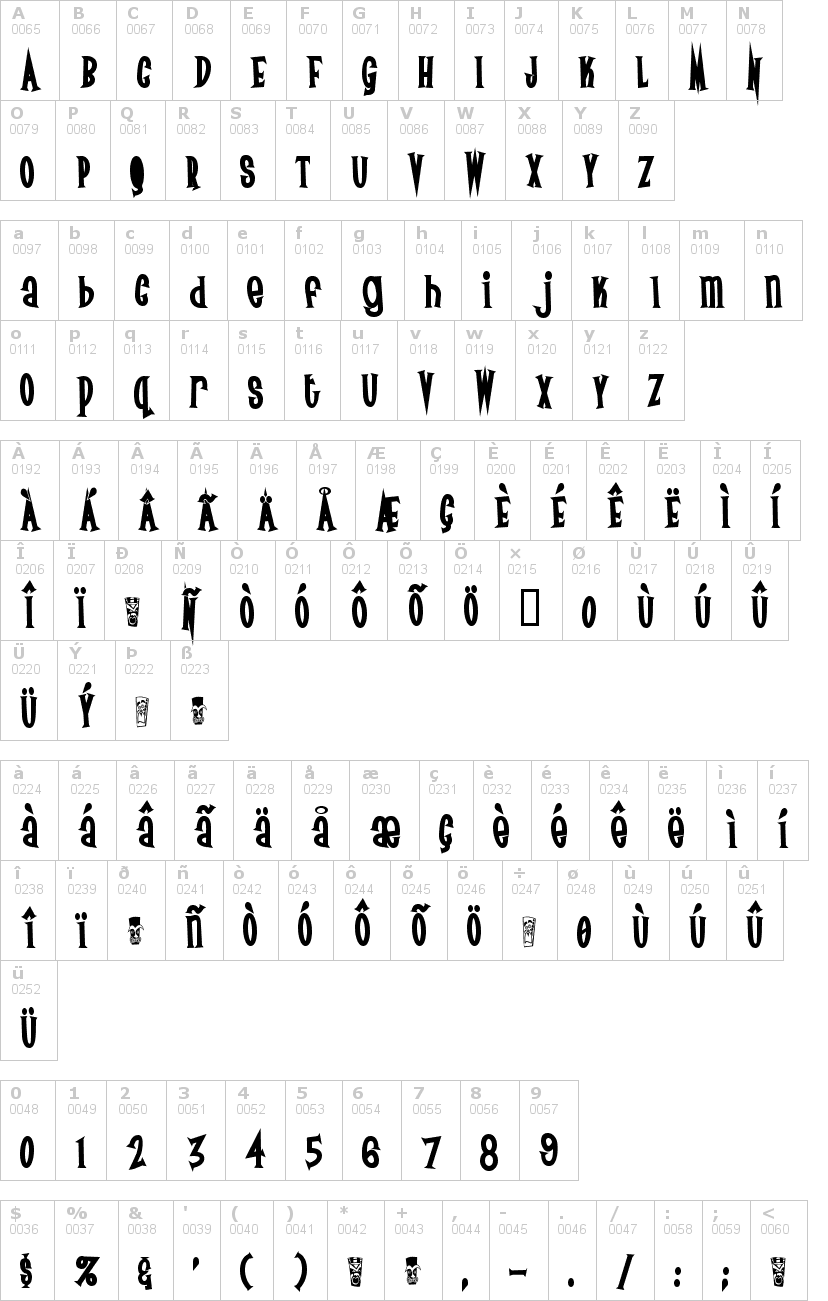 Lettere dell'alfabeto del font surf-safari con le quali è possibile realizzare adesivi prespaziati