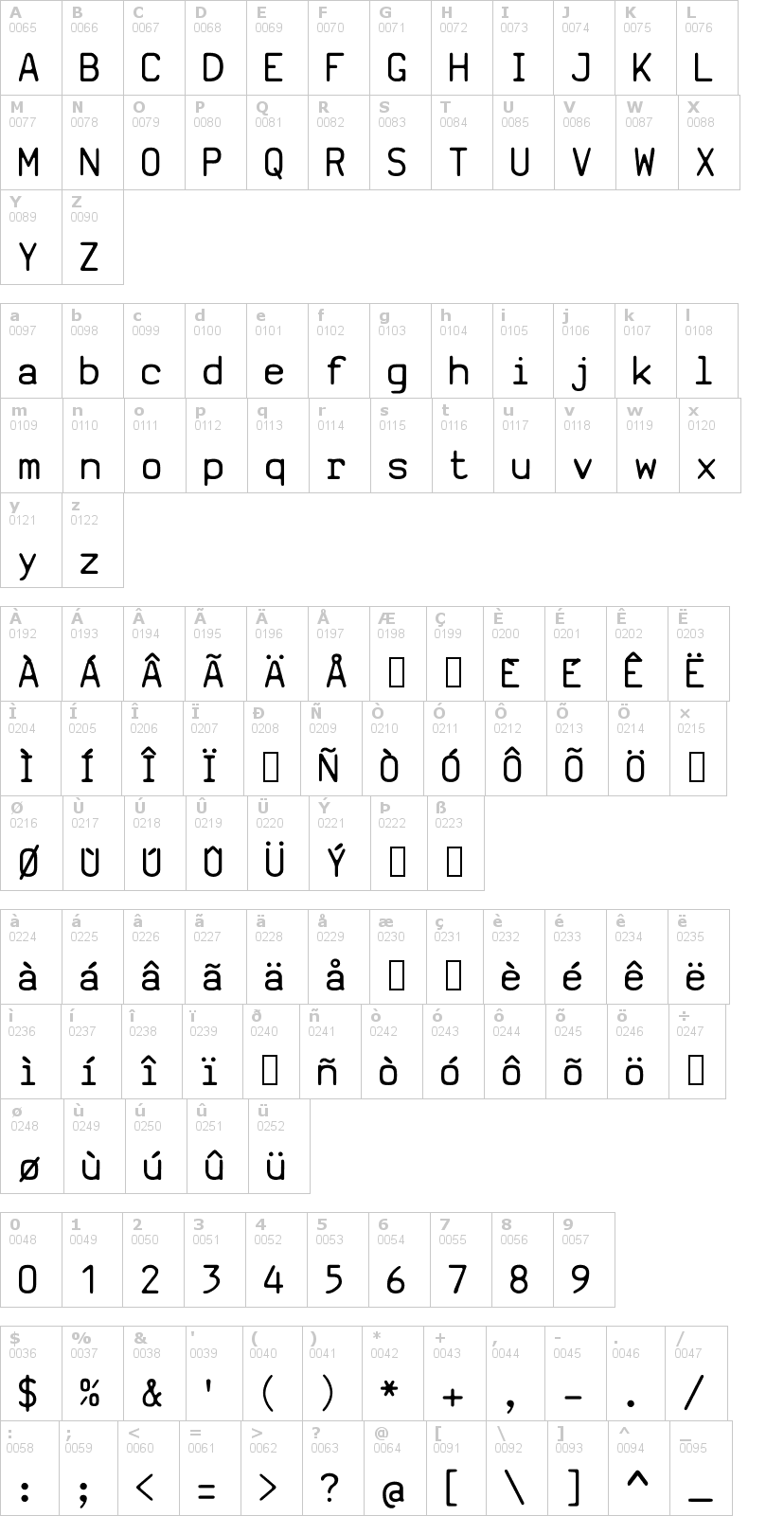 Lettere dell'alfabeto del font sv-basic-manual con le quali è possibile realizzare adesivi prespaziati