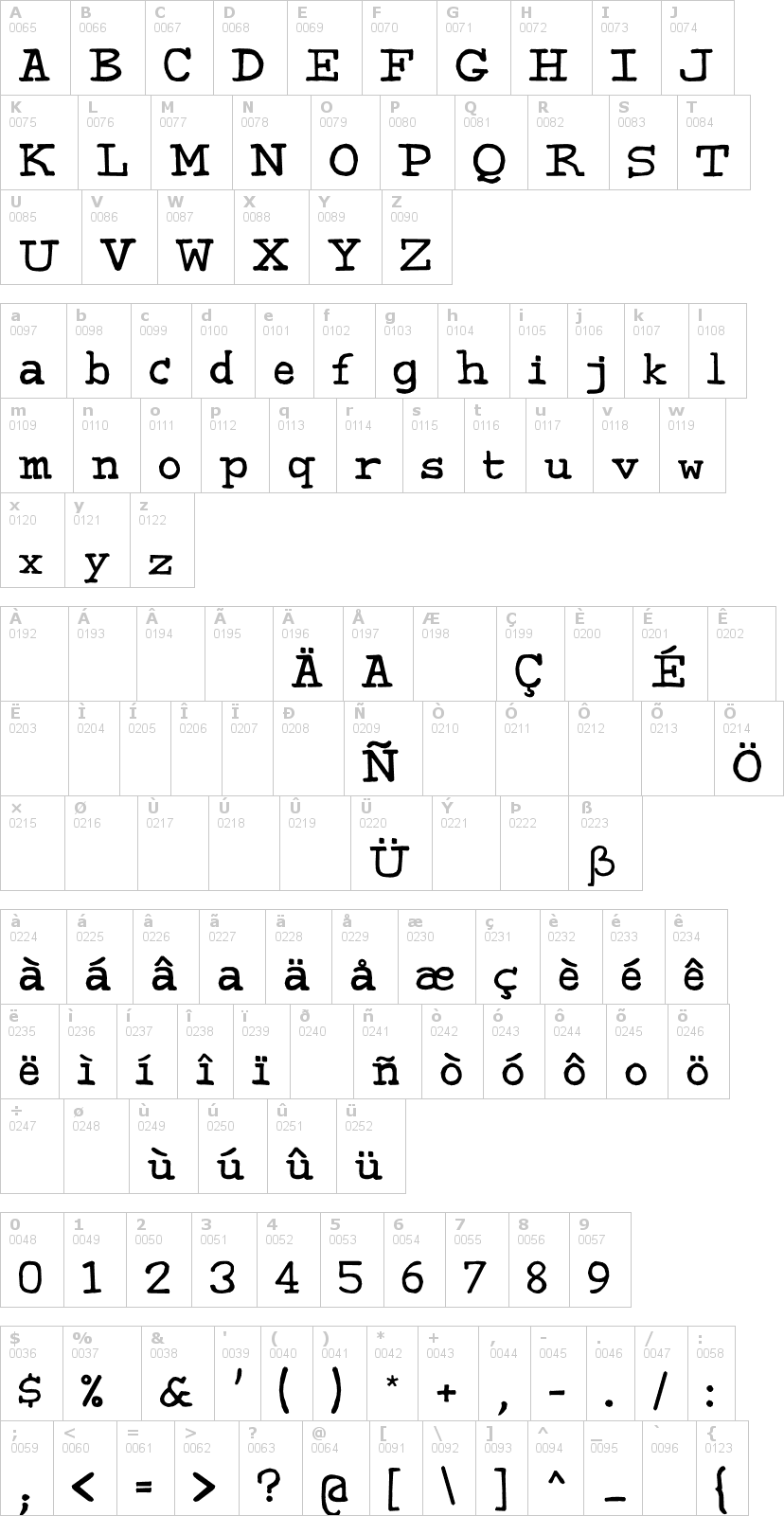 Lettere dell'alfabeto del font sweeep con le quali è possibile realizzare adesivi prespaziati