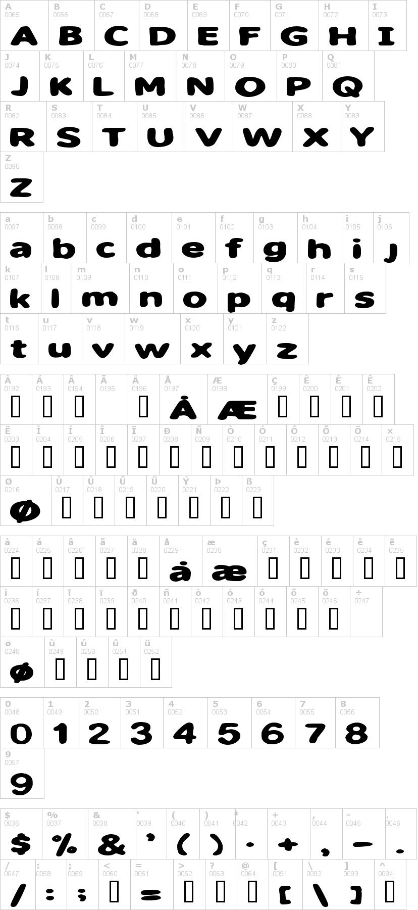 Lettere dell'alfabeto del font sweet-as-candy con le quali è possibile realizzare adesivi prespaziati