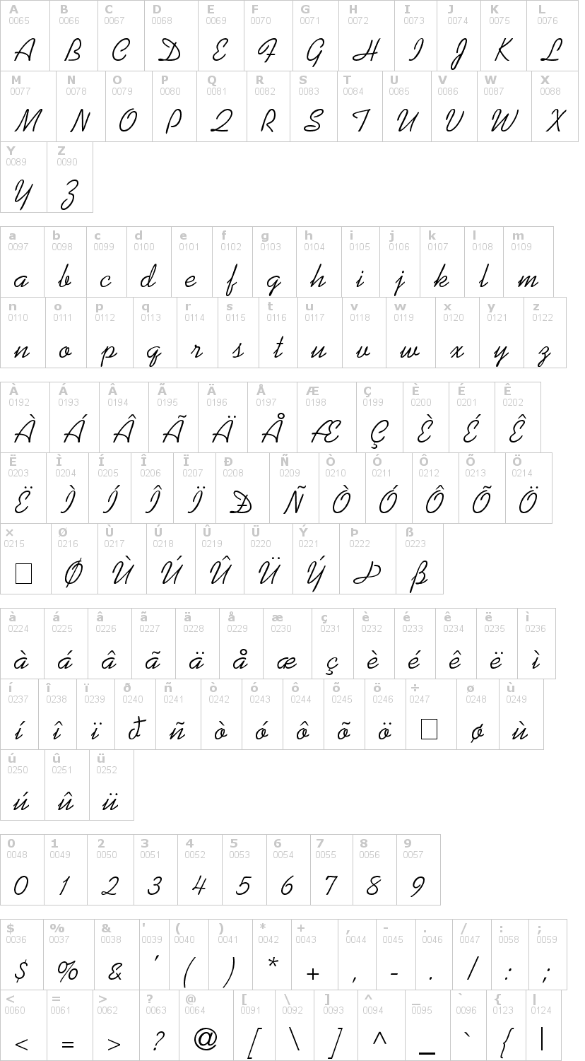 Lettere dell'alfabeto del font swenson con le quali è possibile realizzare adesivi prespaziati