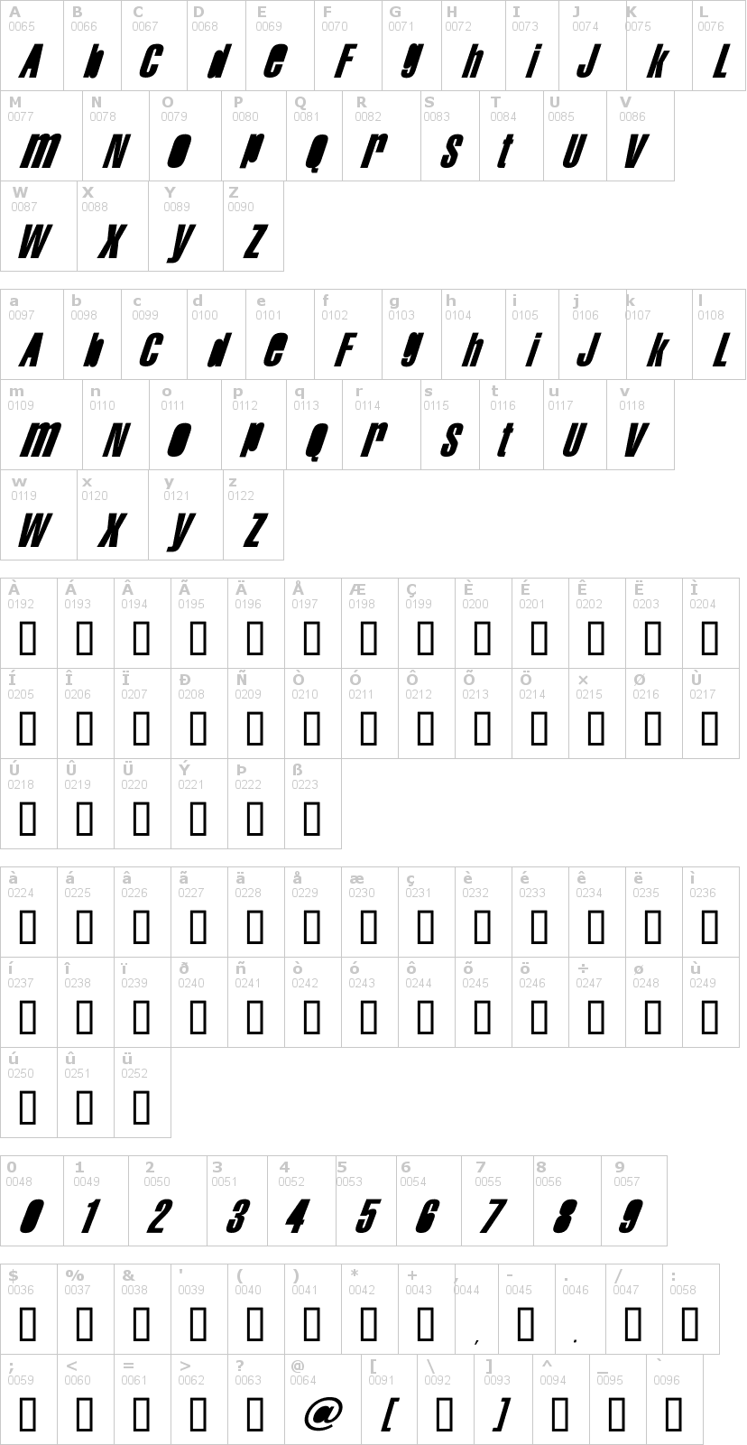 Lettere dell'alfabeto del font swis-antinormal con le quali è possibile realizzare adesivi prespaziati