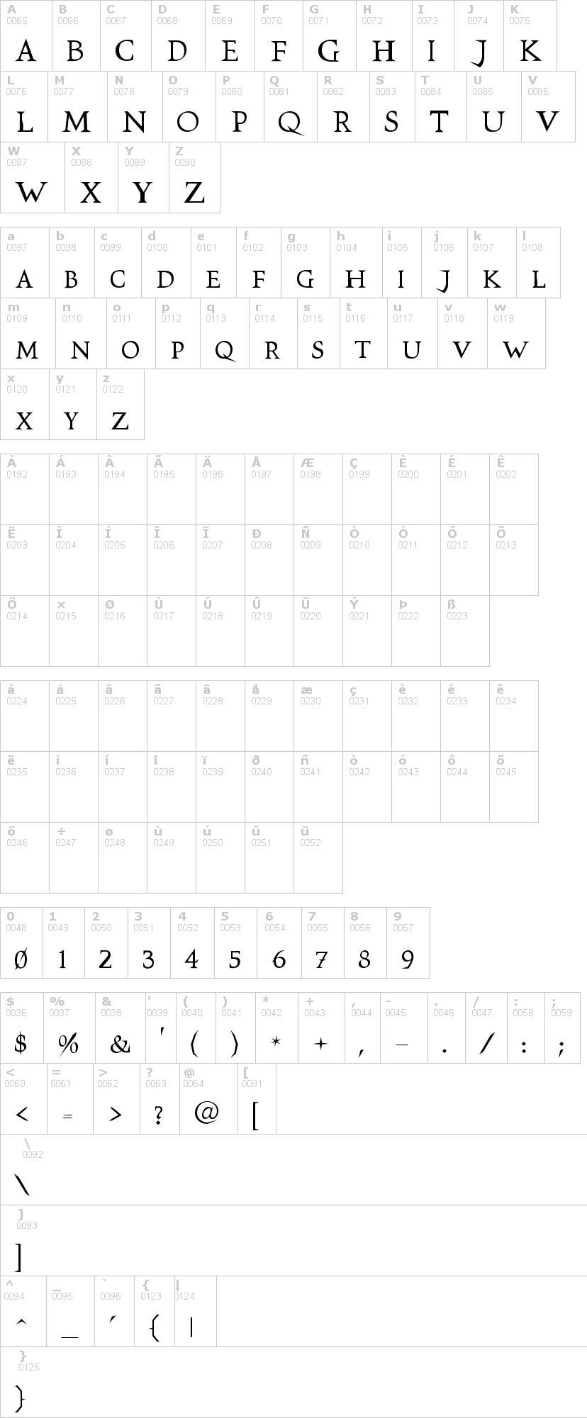 Lettere dell'alfabeto del font switchblade-romance con le quali è possibile realizzare adesivi prespaziati