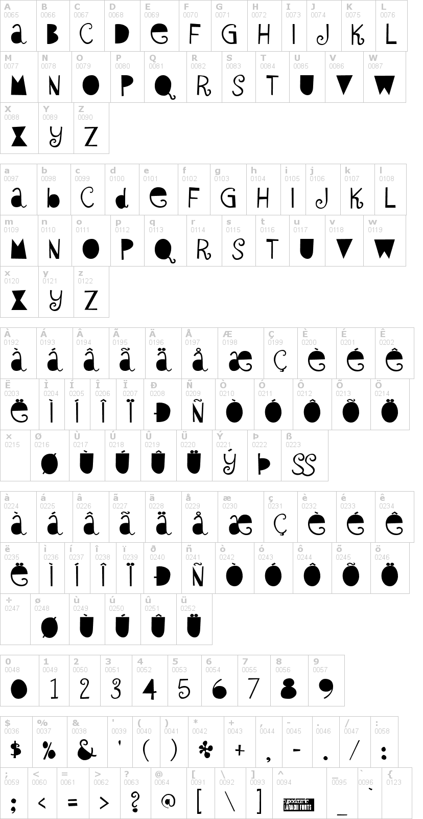 Lettere dell'alfabeto del font sybil-green con le quali è possibile realizzare adesivi prespaziati