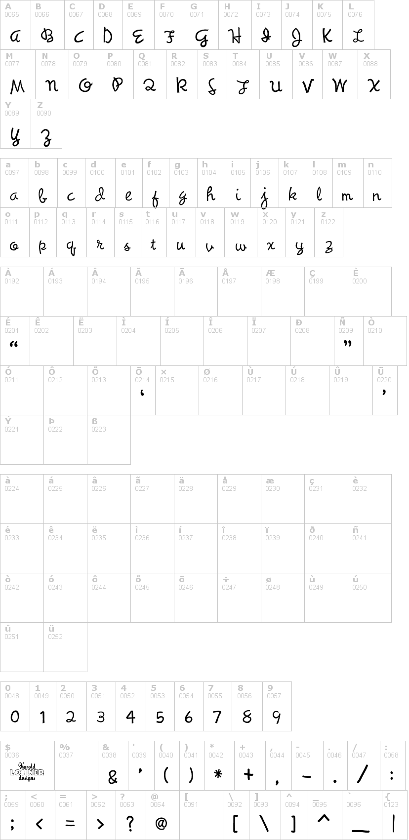 Lettere dell'alfabeto del font synchronous con le quali è possibile realizzare adesivi prespaziati