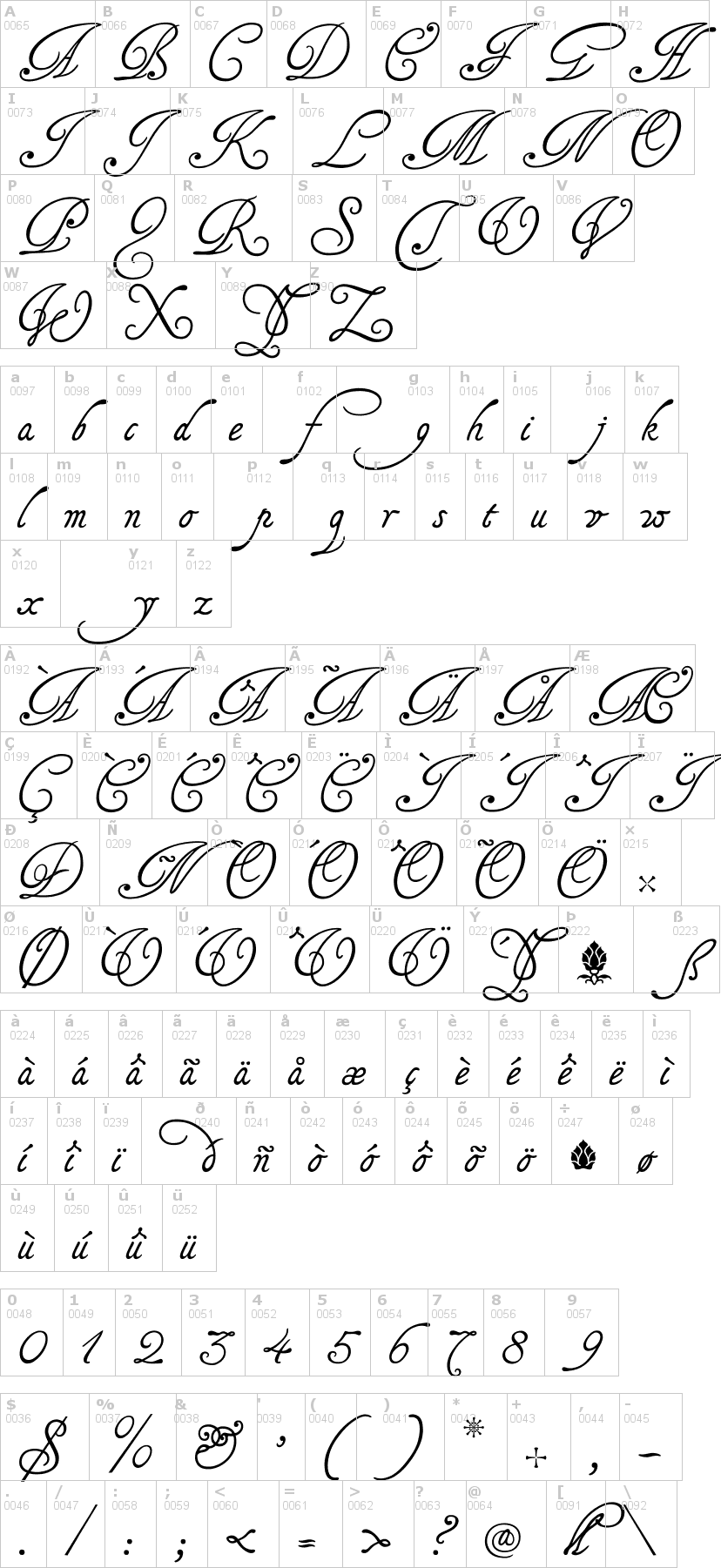 Lettere dell'alfabeto del font tagettes con le quali è possibile realizzare adesivi prespaziati