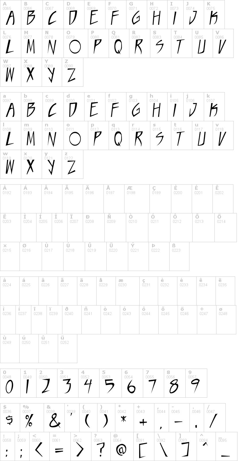 Lettere dell'alfabeto del font taste-of-steel con le quali è possibile realizzare adesivi prespaziati