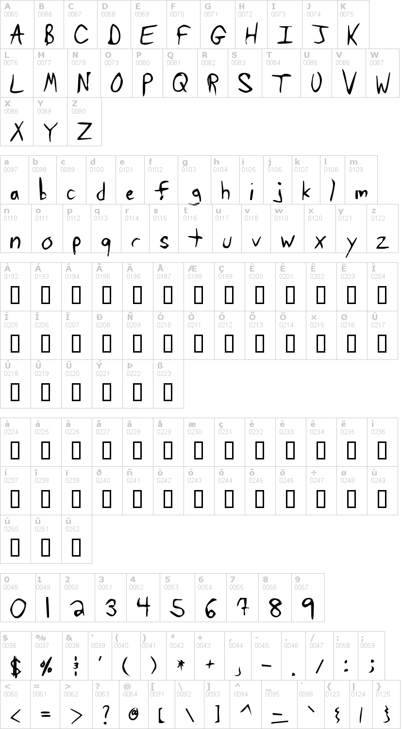 Lettere dell'alfabeto del font tawattype-bloch con le quali è possibile realizzare adesivi prespaziati