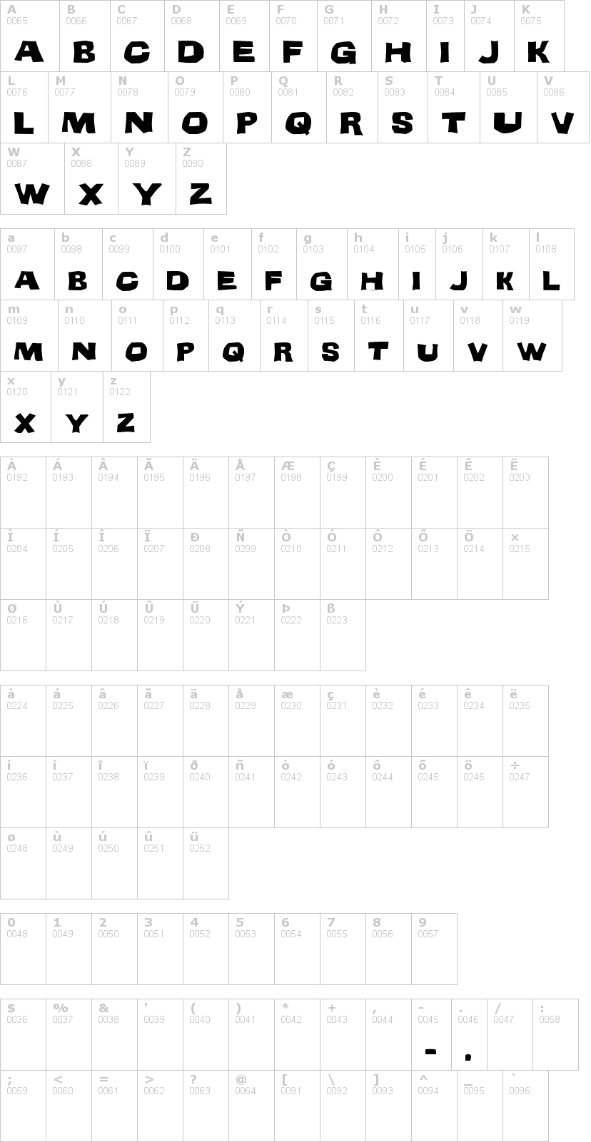Lettere dell'alfabeto del font teenage-delinquent con le quali è possibile realizzare adesivi prespaziati