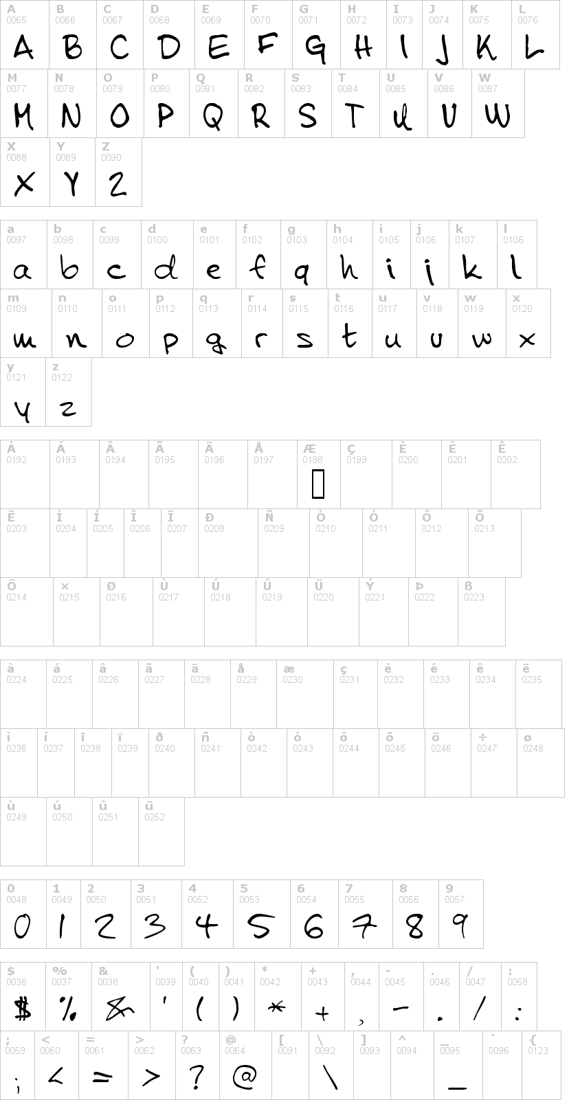 Lettere dell'alfabeto del font tena con le quali è possibile realizzare adesivi prespaziati