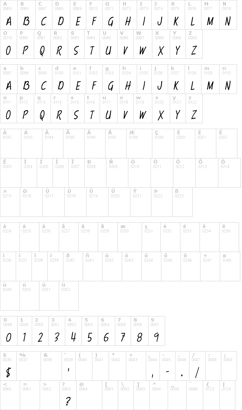 Lettere dell'alfabeto del font terry-script con le quali è possibile realizzare adesivi prespaziati