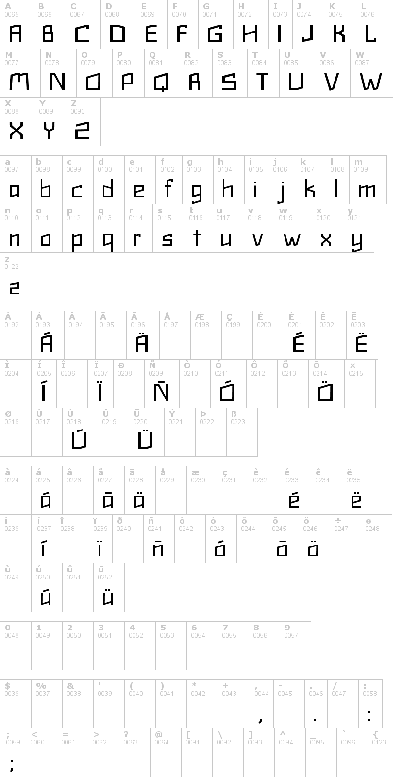 Lettere dell'alfabeto del font tetra con le quali è possibile realizzare adesivi prespaziati