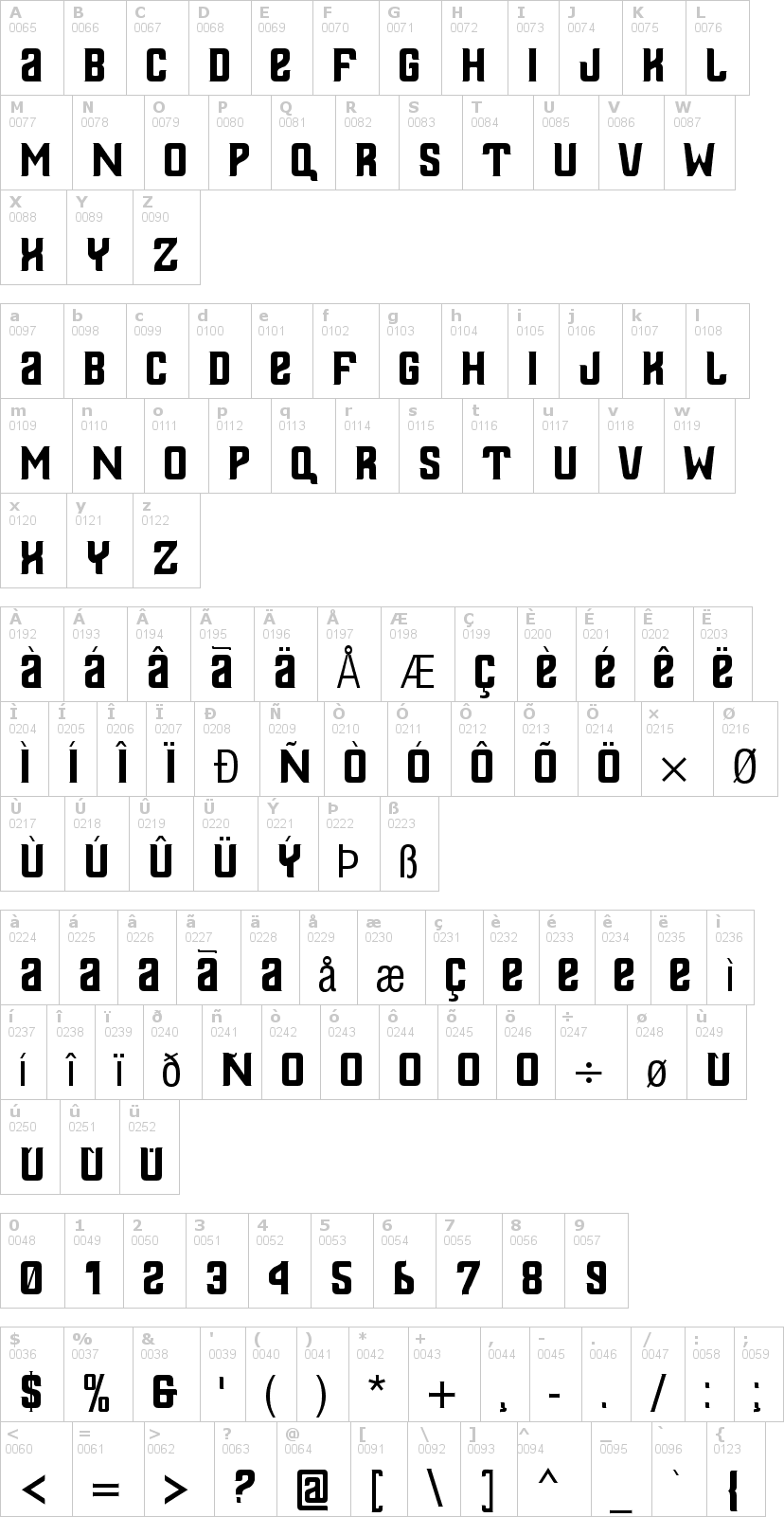 Lettere dell'alfabeto del font thailandesa con le quali è possibile realizzare adesivi prespaziati