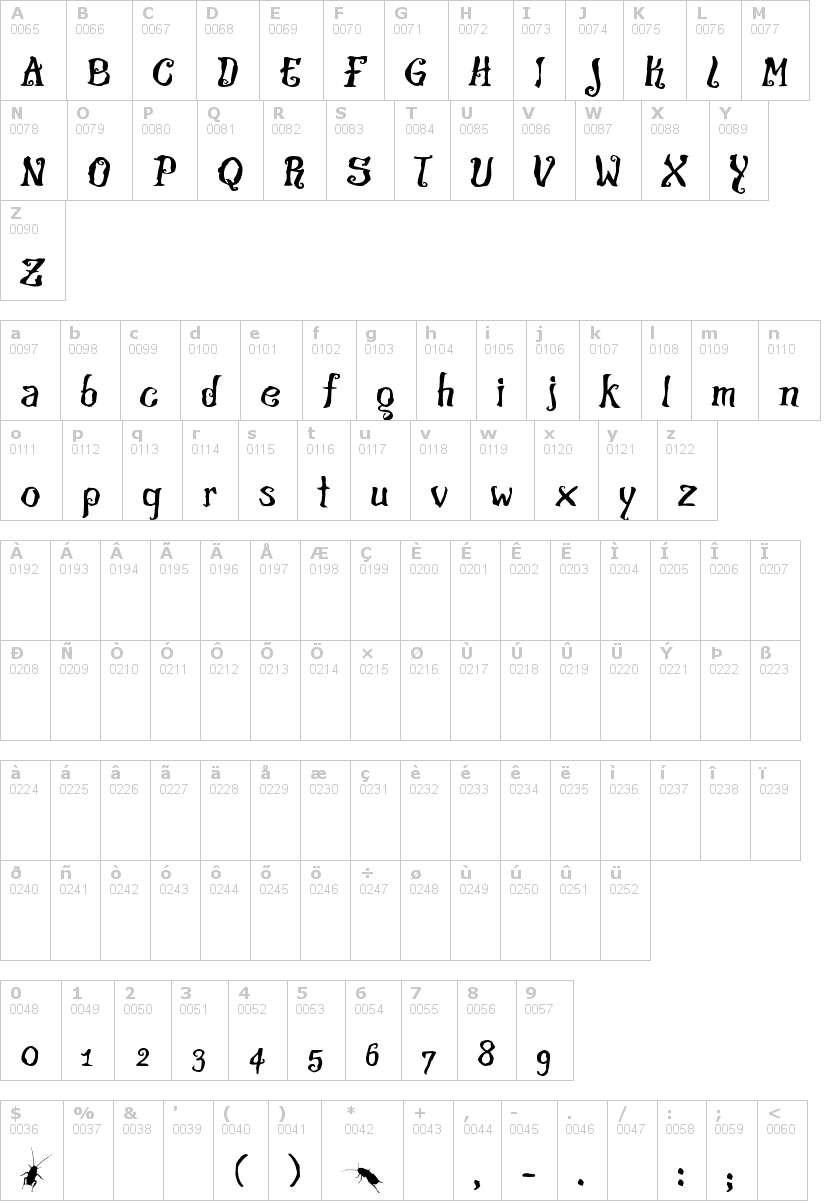 Lettere dell'alfabeto del font thecroach con le quali è possibile realizzare adesivi prespaziati
