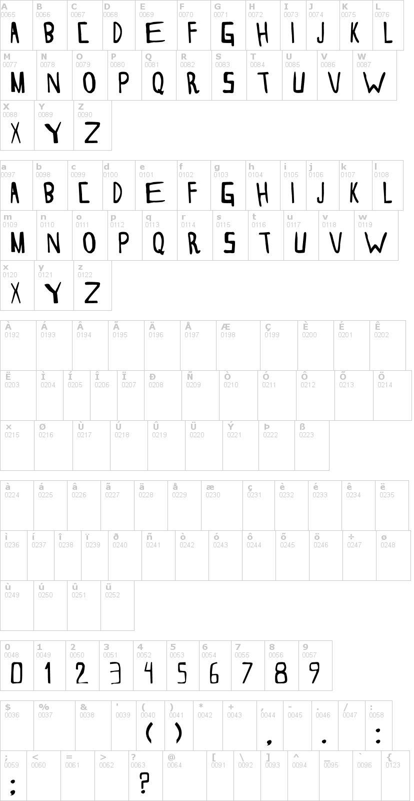 Lettere dell'alfabeto del font thesorden con le quali è possibile realizzare adesivi prespaziati
