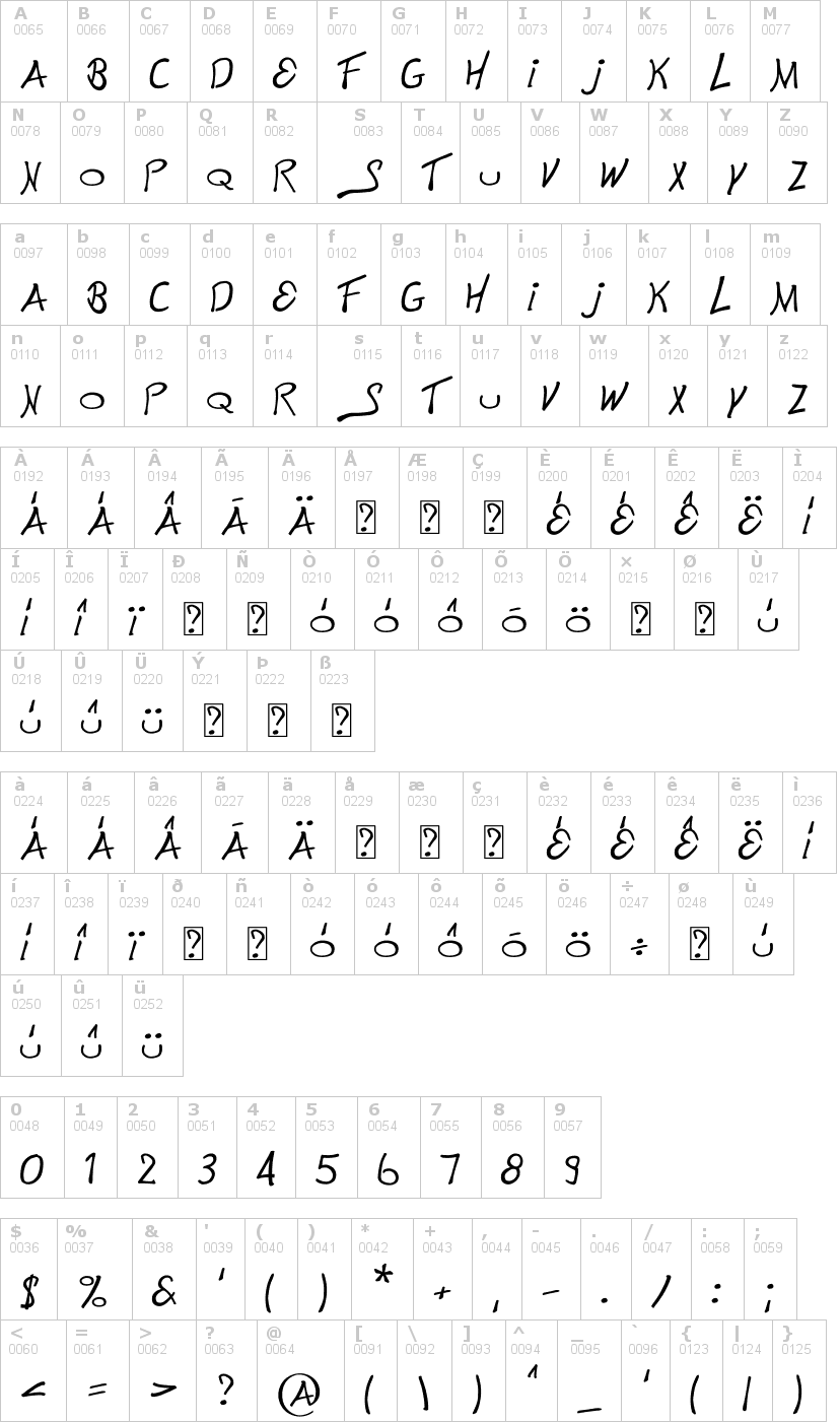 Lettere dell'alfabeto del font this-is-electronik con le quali è possibile realizzare adesivi prespaziati