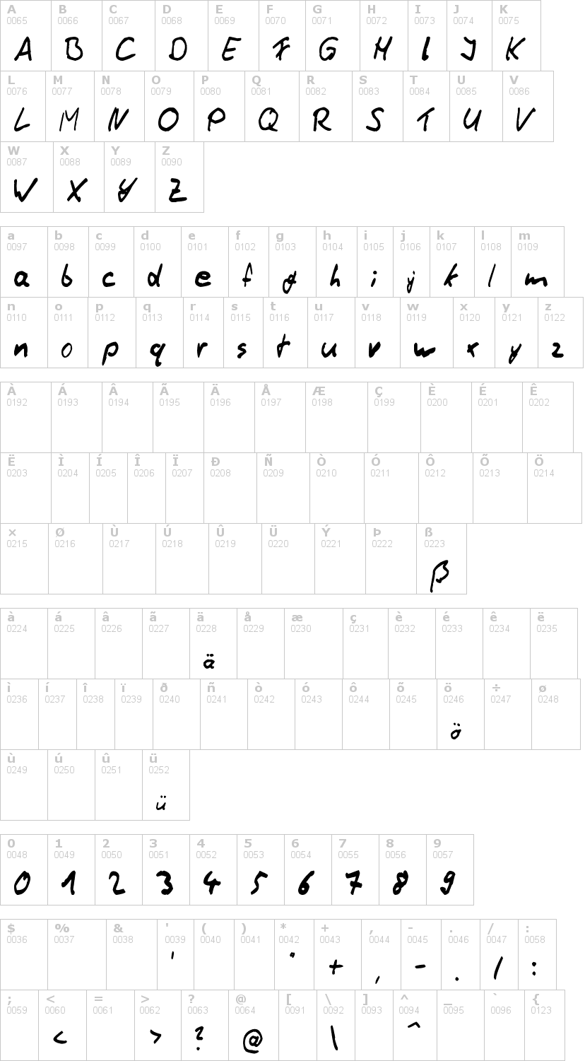 Lettere dell'alfabeto del font thommy-handwrite con le quali è possibile realizzare adesivi prespaziati