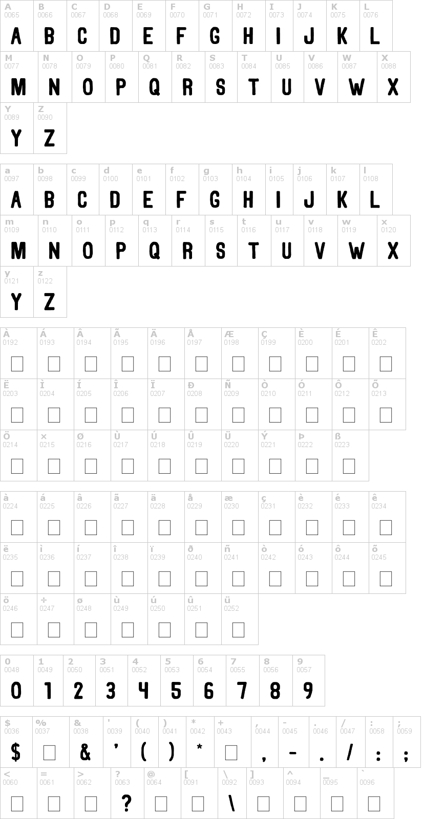 Lettere dell'alfabeto del font thorne con le quali è possibile realizzare adesivi prespaziati