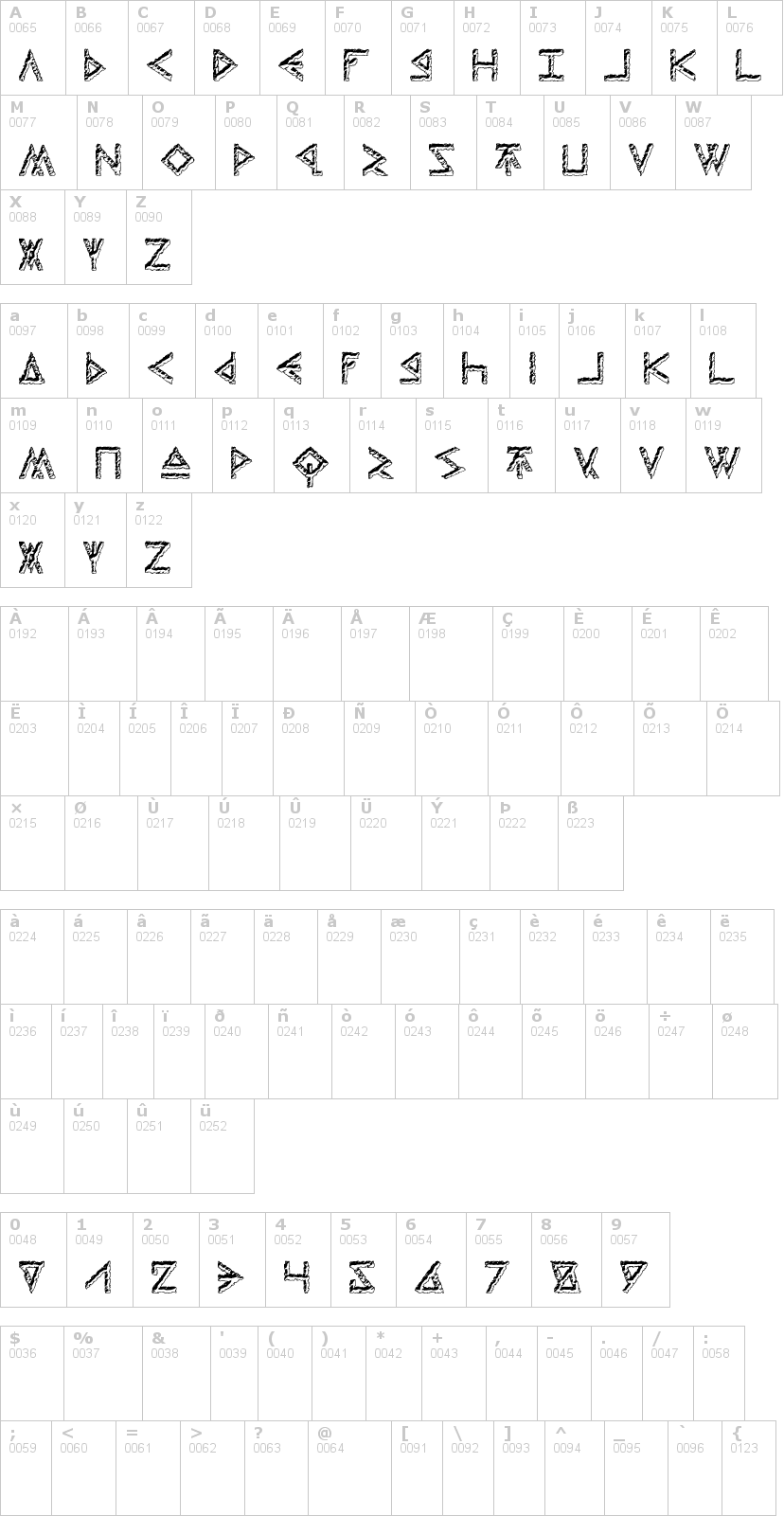 Lettere dell'alfabeto del font thors-hammer-carved con le quali è possibile realizzare adesivi prespaziati