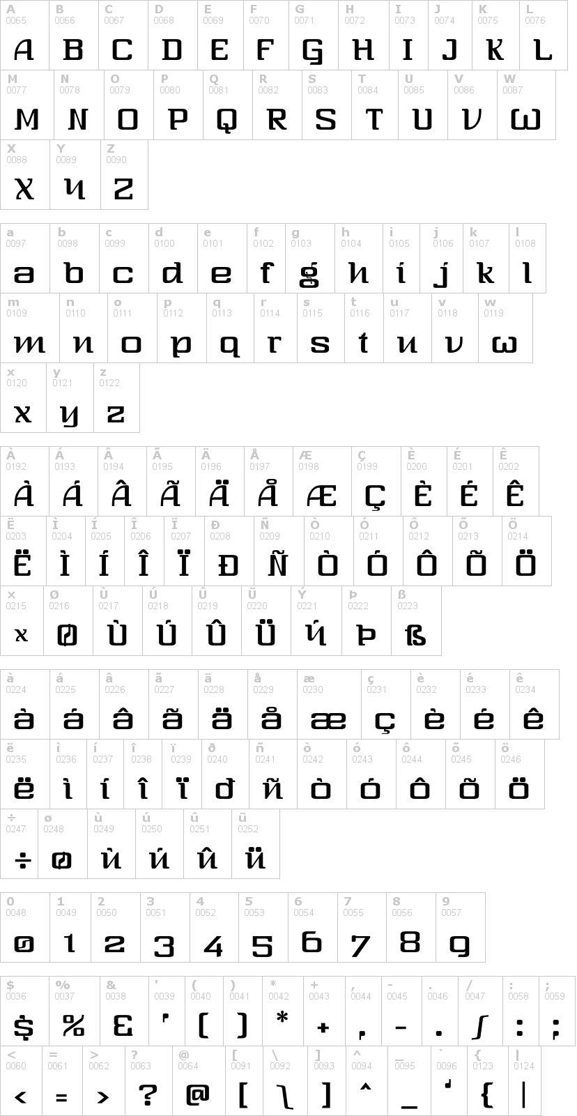 Lettere dell'alfabeto del font three-sixty con le quali è possibile realizzare adesivi prespaziati