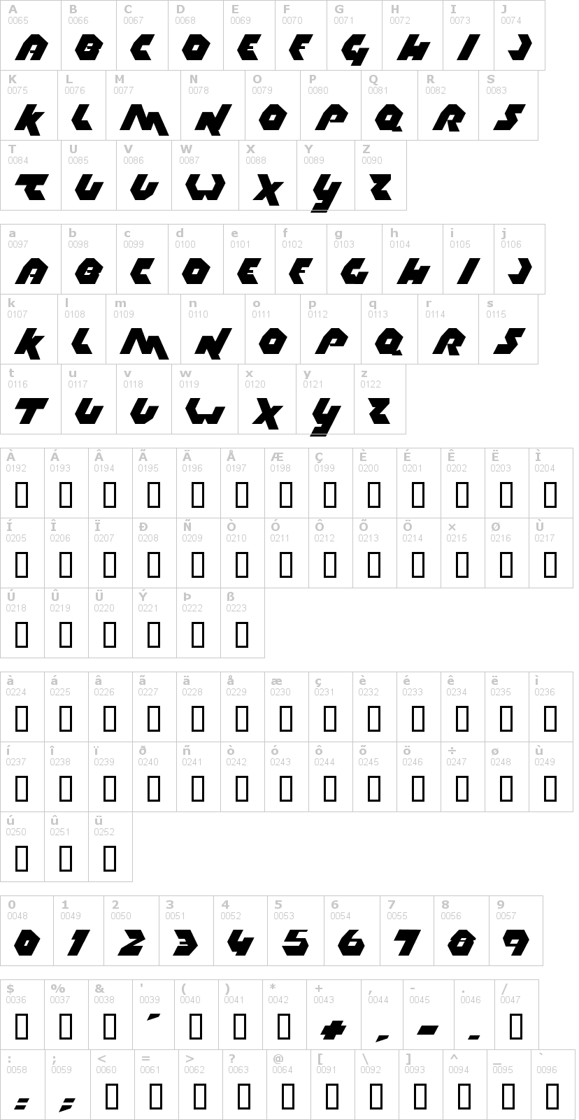 Lettere dell'alfabeto del font thrust con le quali è possibile realizzare adesivi prespaziati