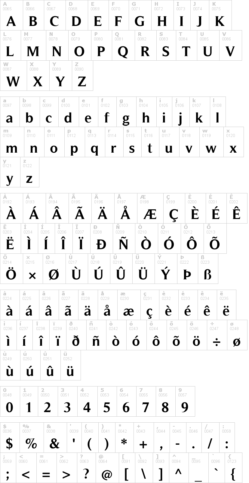 Lettere dell'alfabeto del font timeless con le quali è possibile realizzare adesivi prespaziati