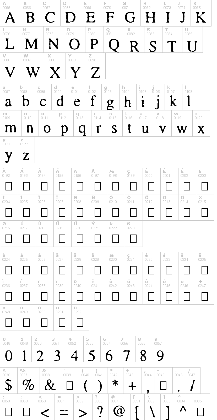 Lettere dell'alfabeto del font times-and-times-again con le quali è possibile realizzare adesivi prespaziati