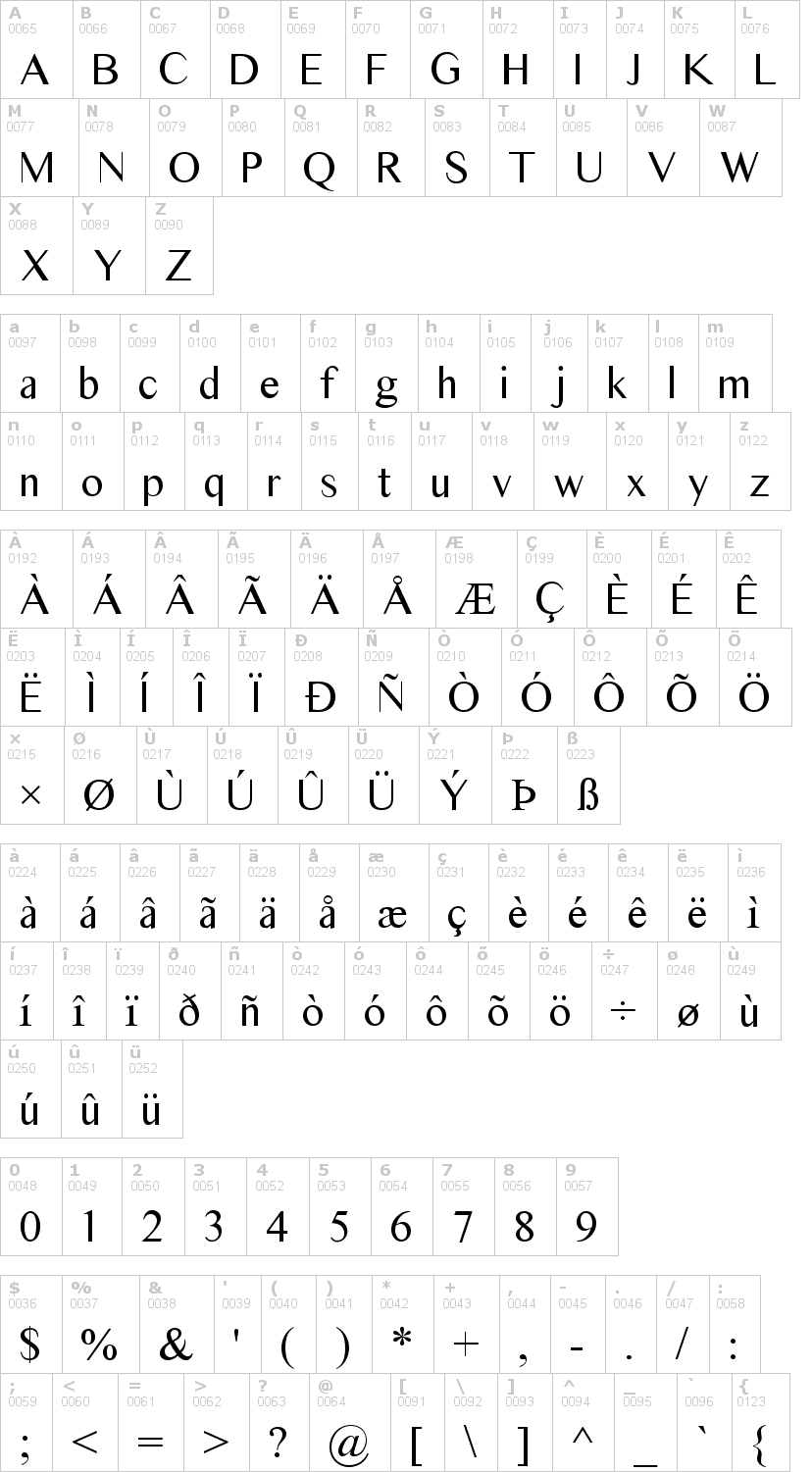 Lettere dell'alfabeto del font times-sans-serif con le quali è possibile realizzare adesivi prespaziati